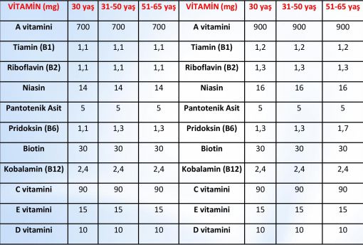  orta yaşlarda vitamin ihtiyacı, herbalife