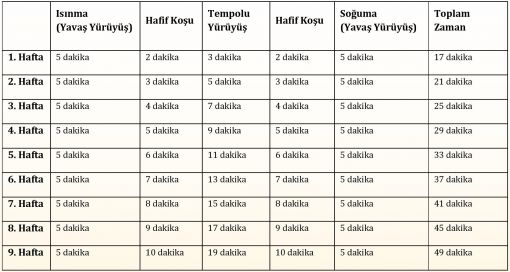  interval yürüyüş çalışması