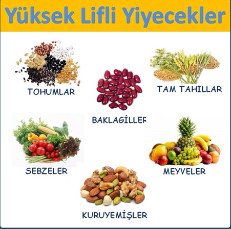 lif, herbalife yüksek lifli yiyecekler, herbalife