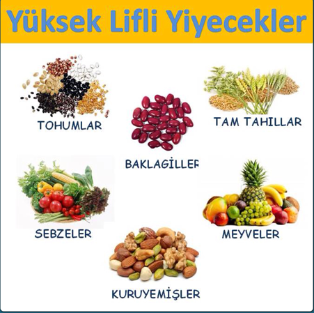  yüksek lifli yiyecekler, herbalife